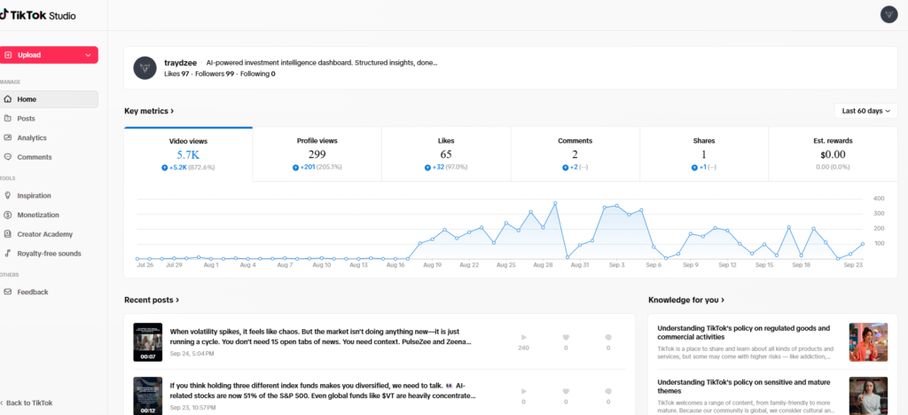 tiktok results at traydzee showing my work as a product and content marketer