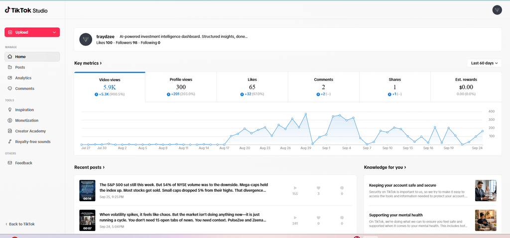 tiktok 60 days results